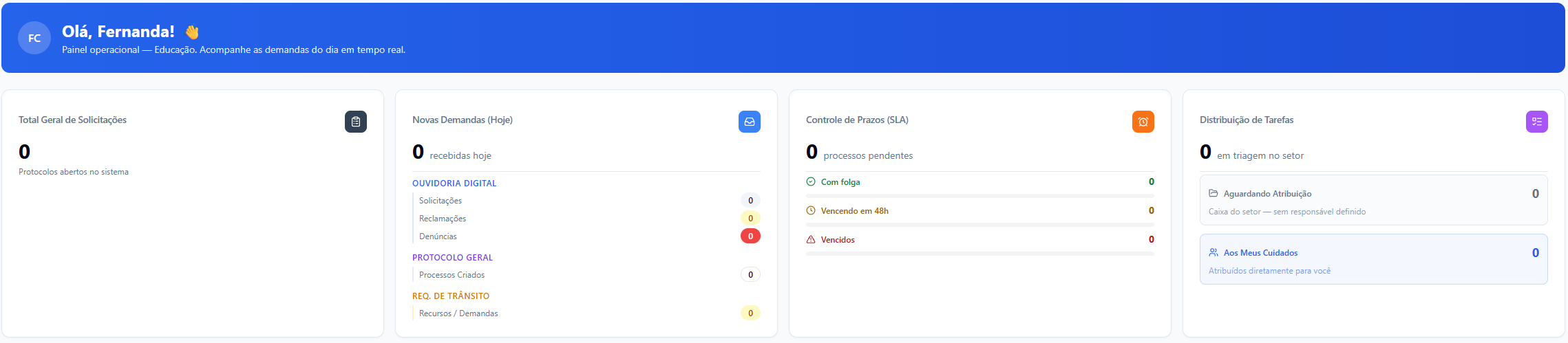 Govflow Painel Administrativo Geral